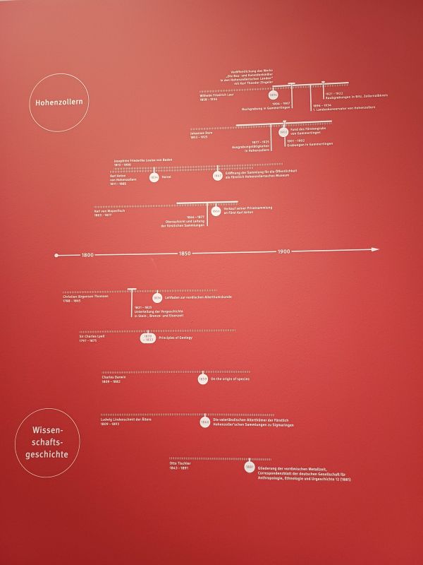 Archäologie in Hohenzollern-Sigmaringen - Informationstafel aus der Ausstellung des Landesmuseum Württemberg